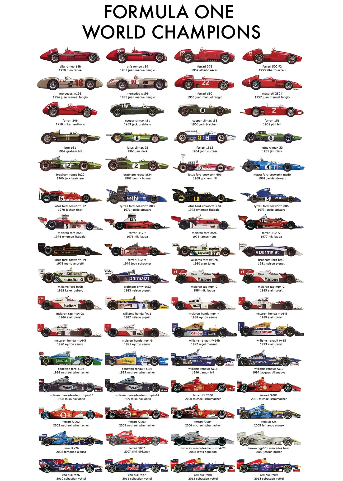 F1 Champions.
